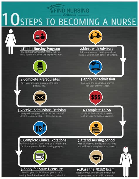 Spc Nursing Program Prerequisites