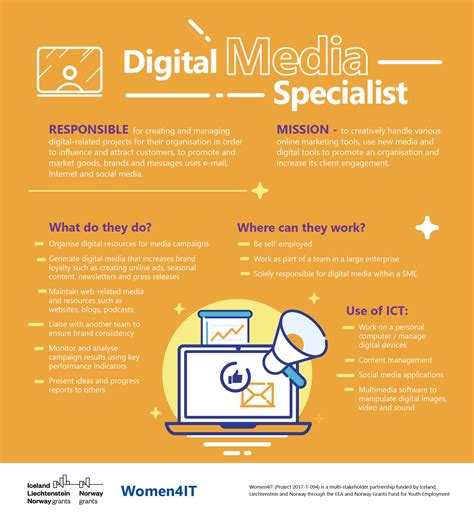 Special Careers In Digital Media