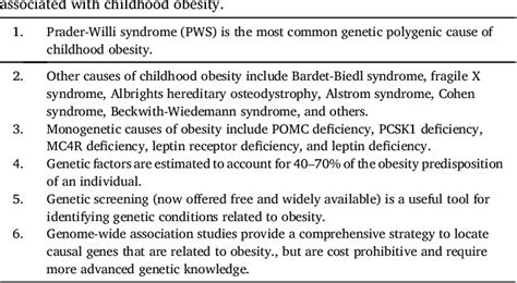 Special Considerations For The Child With Obesity An Obesity Medicine Association Oma Clinical Practice Statement Cps 2024 Sciencedirect