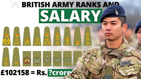 Special Forces Pay Uk