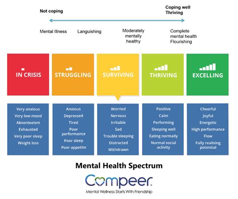 Spectra Mental Health