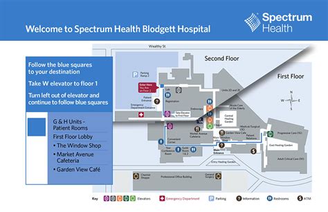 Spectrum Health Locations