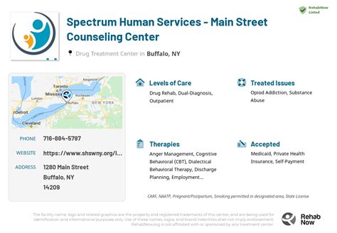 Spectrum Human Services Locations