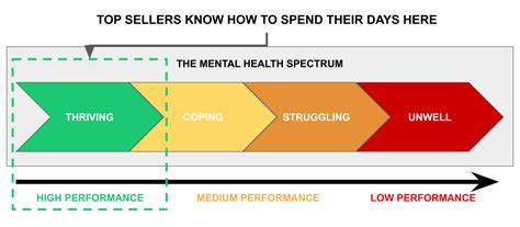 Spectrum Mental Health Buka Sekarang