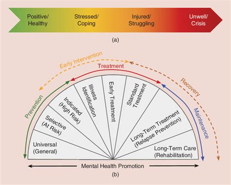 Spectrum Mental Health Rating Tertinggi