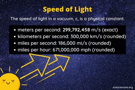 Speed Of Light In Mph