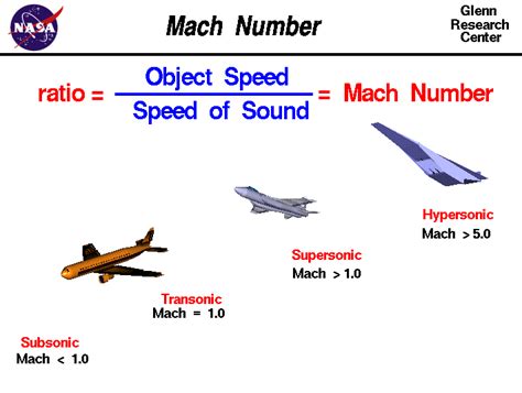 Speed Of Sound In Mach