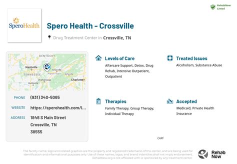 Spero Health Phone Number