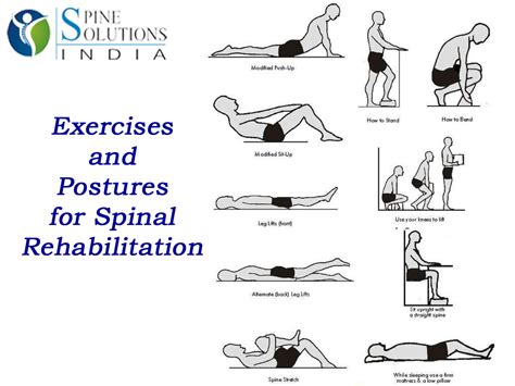 Spine Solutions India By Dr Sudeep Jain Ways For Complete Rehabilitation Of Spine