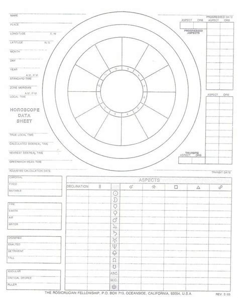 Spiritual Astrology Birth Chart