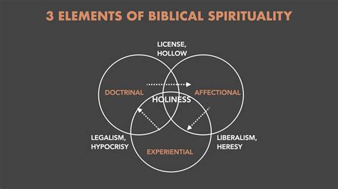 Spiritual Health In The Bible