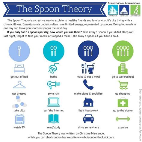 Spoon Theory Chart