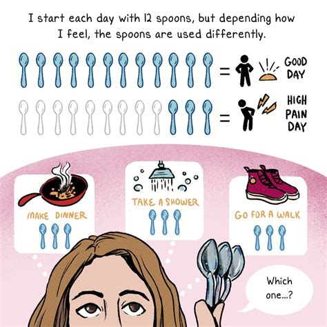 Spoon Theory Original Article