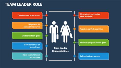 Squad Leader Roles And Responsibilities