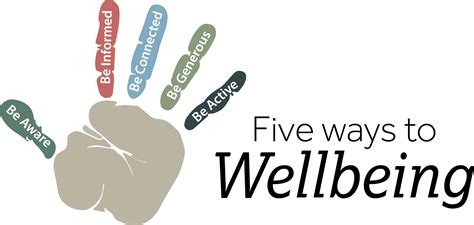 Staff Wellbeing Lancaster University