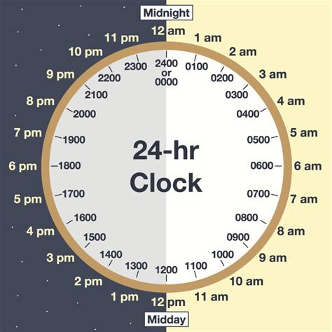 Standard Clock To Military Time At Jonathan Carrasquillo Blog