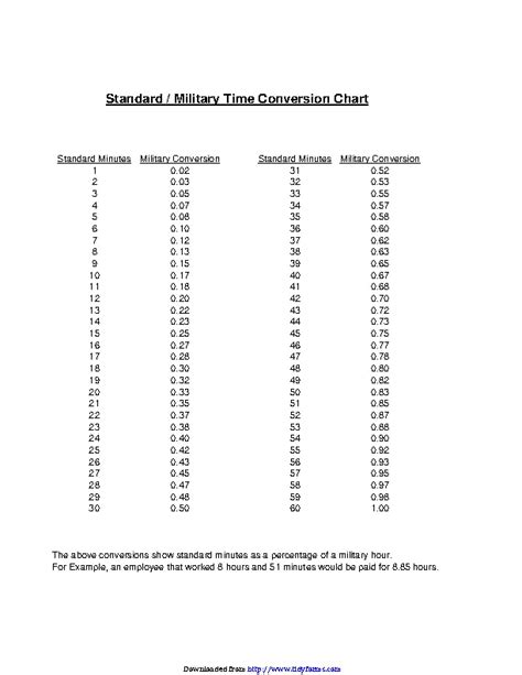 Standard Military Time Conversion Chart Pdfsimpli