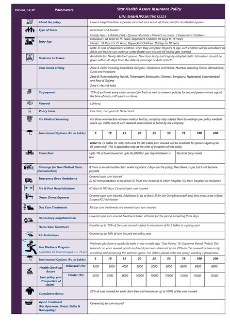 Star Health Assure One Pager Version 1 Version 1 Sp Parameters Star Health Assure Insurance Policy Studocu