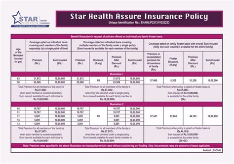 Star Health Assure Pdf