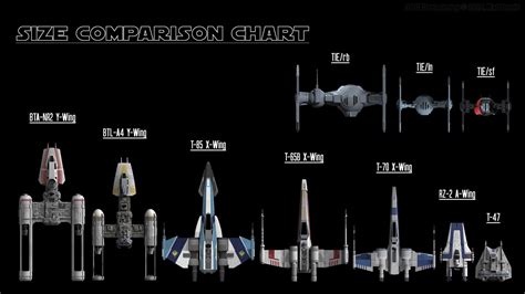 Star Wars Fighter Chart