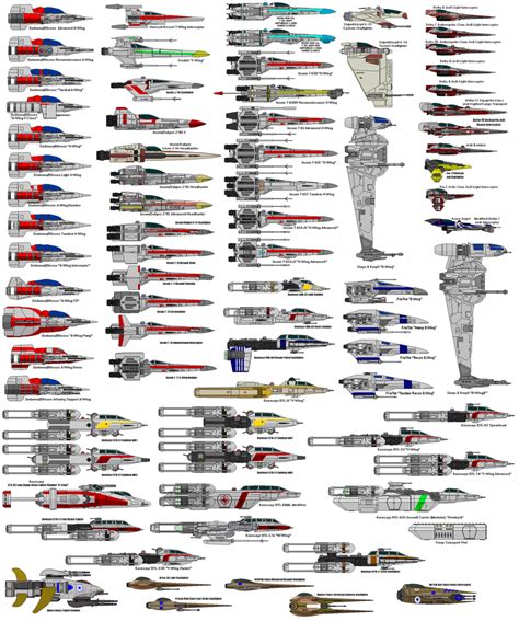 Star Wars Fighters List