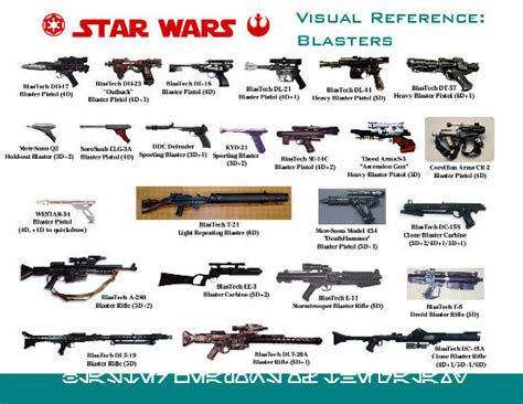 Star Wars Gun Names