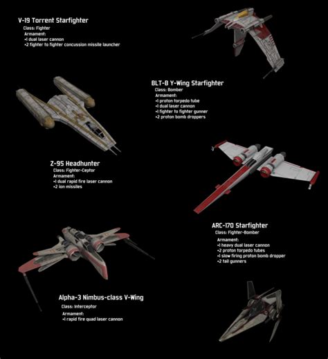 Star Wars Starfighter Ships Types