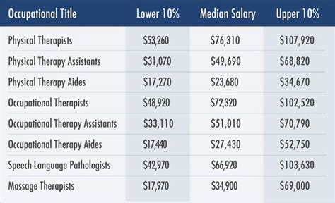 Starting Pay For Mental Therapists