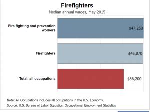 Starting Salary Of A Firefighter