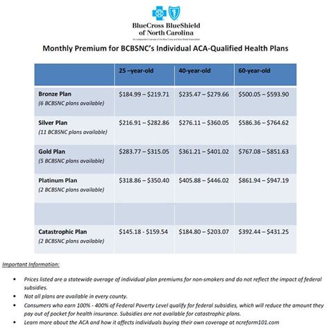 State Health Plan Dental Insurance