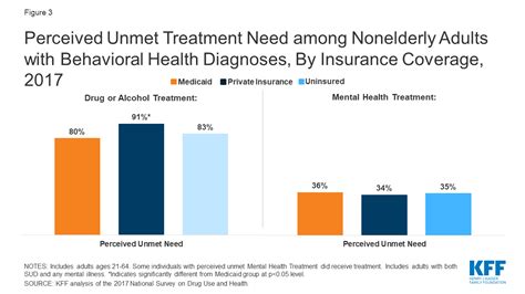 State Options For Medicaid Coverage Of Inpatient Behavioral Health Services Report 9368 Kff