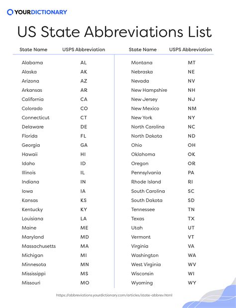 States Abbreviation List