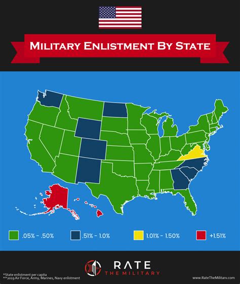 States With Most Military Enlistments