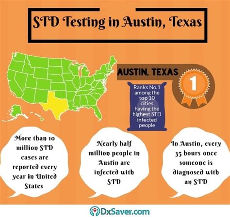 Std Testing Austin Tx