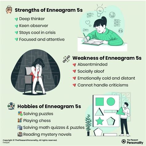 Step Into The World Of A Type 5 In The Enneagram The Investigator Driven By A Thirst For Knowledge Analytical Prowess And A Quest For Mastery They Observe Reflect And Seek Independence