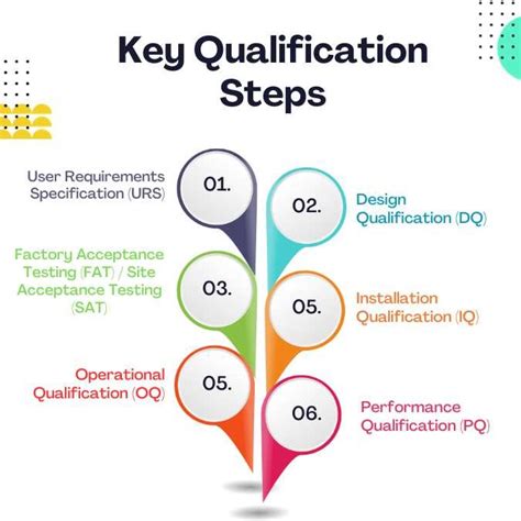 Step Qualification