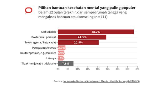 Stigma Mental Health Di Indonesia