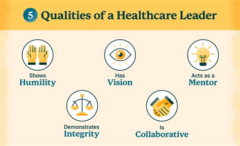 Healthcare Leader Key Strengths