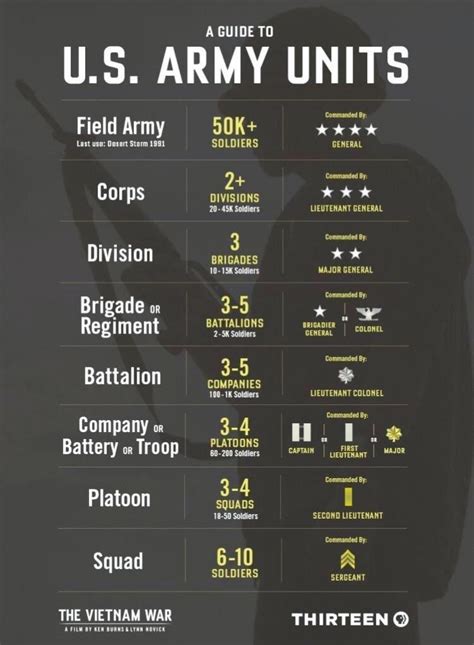 Strongest Us State Army Name