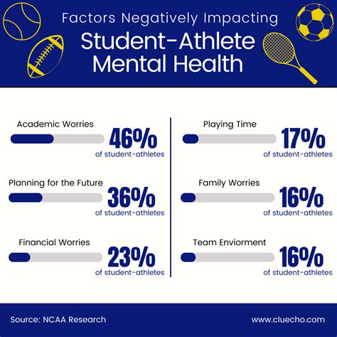 Student Athlete Mental Health