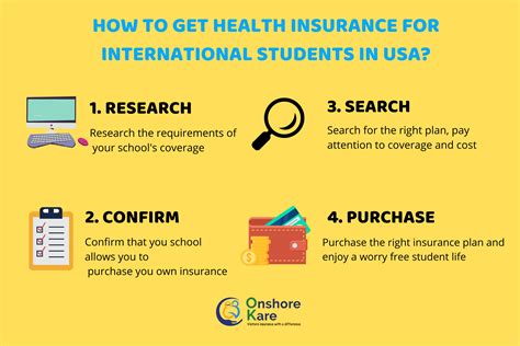 Student Health Insurance Ecu