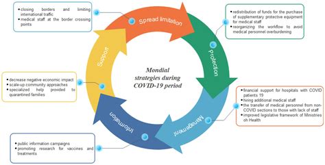 Student Organizations Global And Community Health