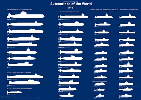 Submarine Size Chart