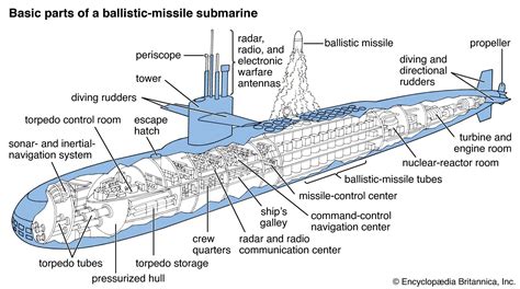 Submarine United States Submarine Types Students Britannica Kids Homework Help