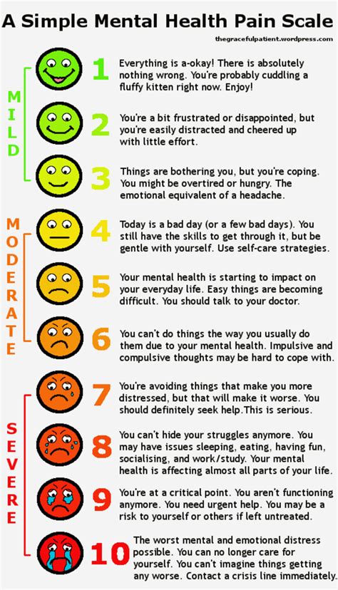 Suds Scale Mental Health