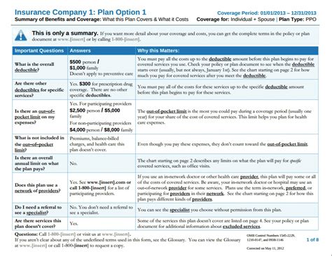 Summary Of Benefits And Coverage What This Plan Covers Summary Of Benefits And Coverage