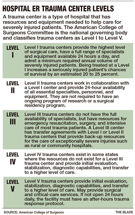 Summerlin Hospital Trauma Level