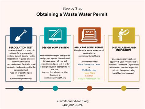 Summit County Health Department Septic