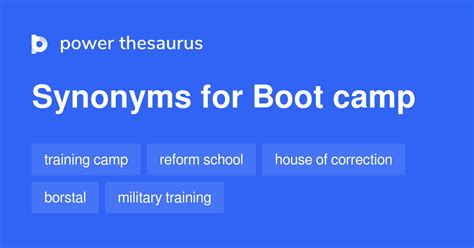 Synonyms For Boot Camp