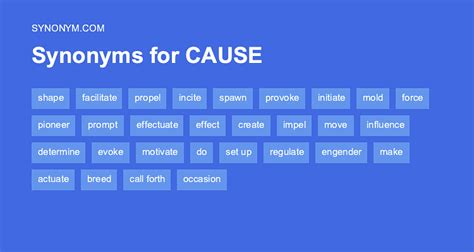 Synonyms Of Operate